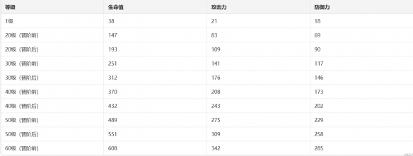 《崩坏星穹铁道》别让世界静下来光锥技能详解一览