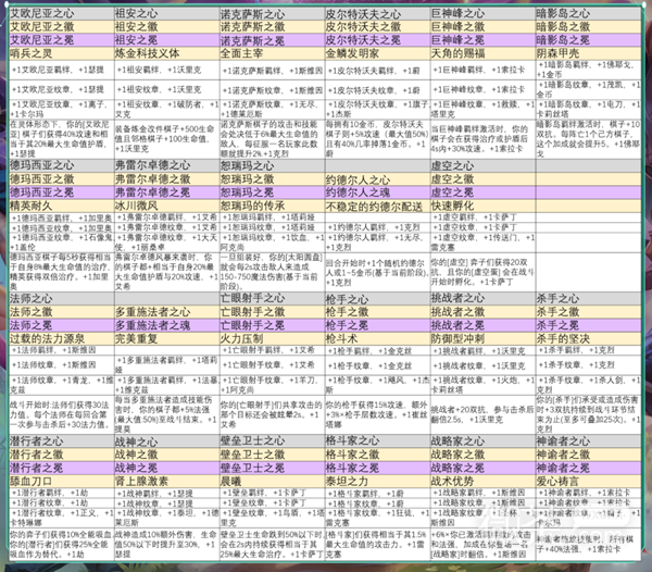 《云顶之弈》强化符文有什么更新详情