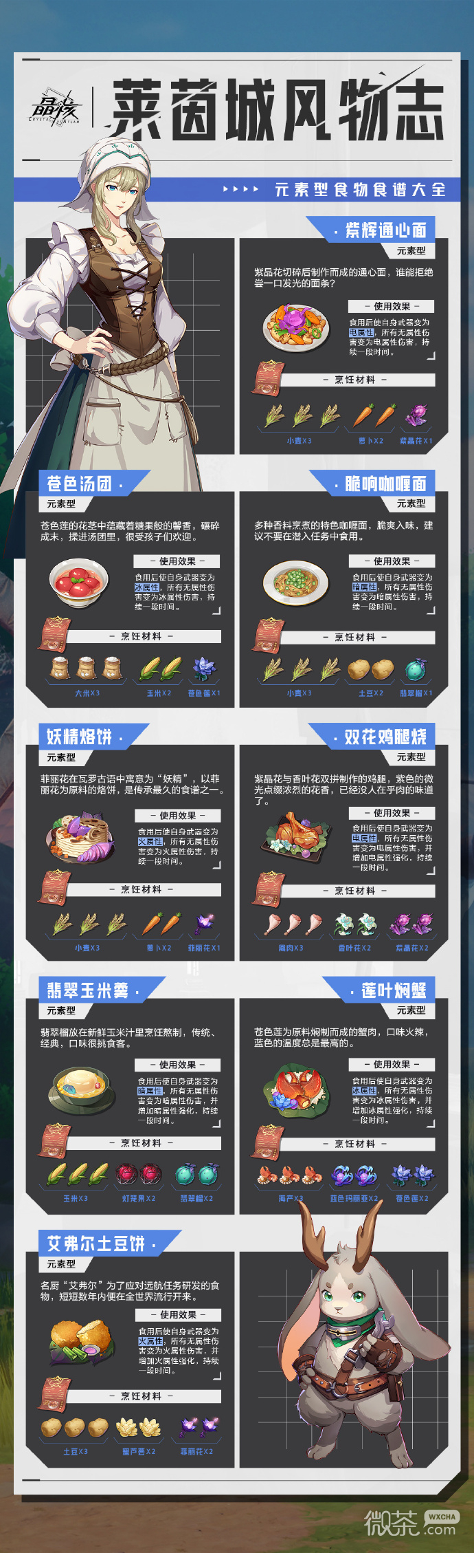 《晶核》阿特兰全食物食谱一览